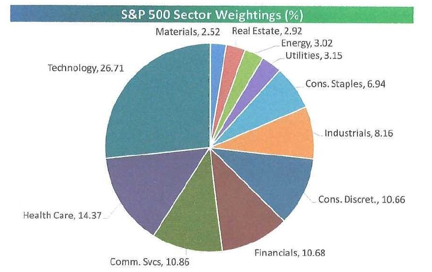 The Dominance Of Growth Stocks Likely To Continue Clearview Ws